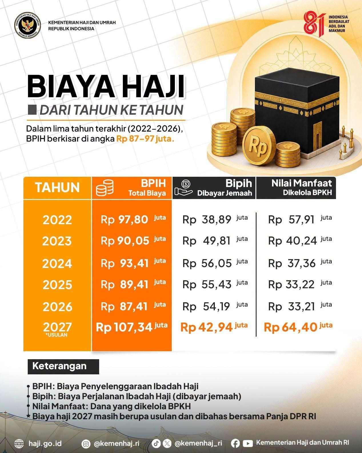 Iklan Biaya Haji Travel 2027